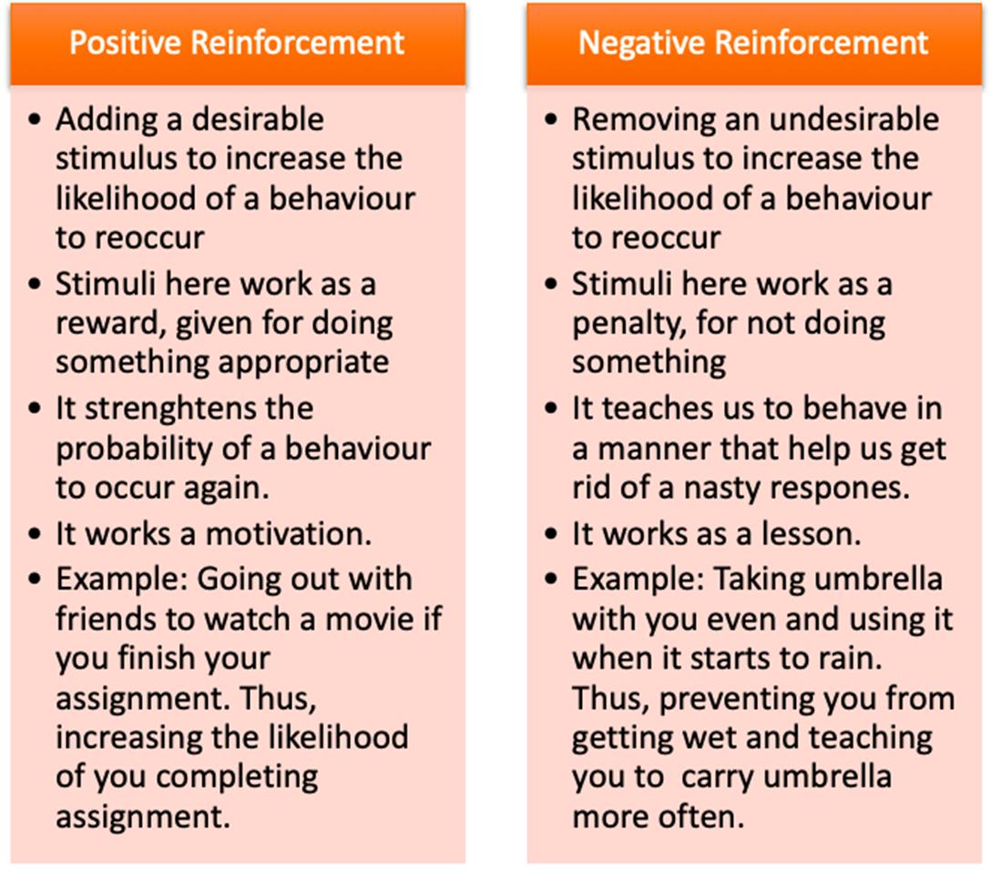 What Is Negative Reinforcement Punishment